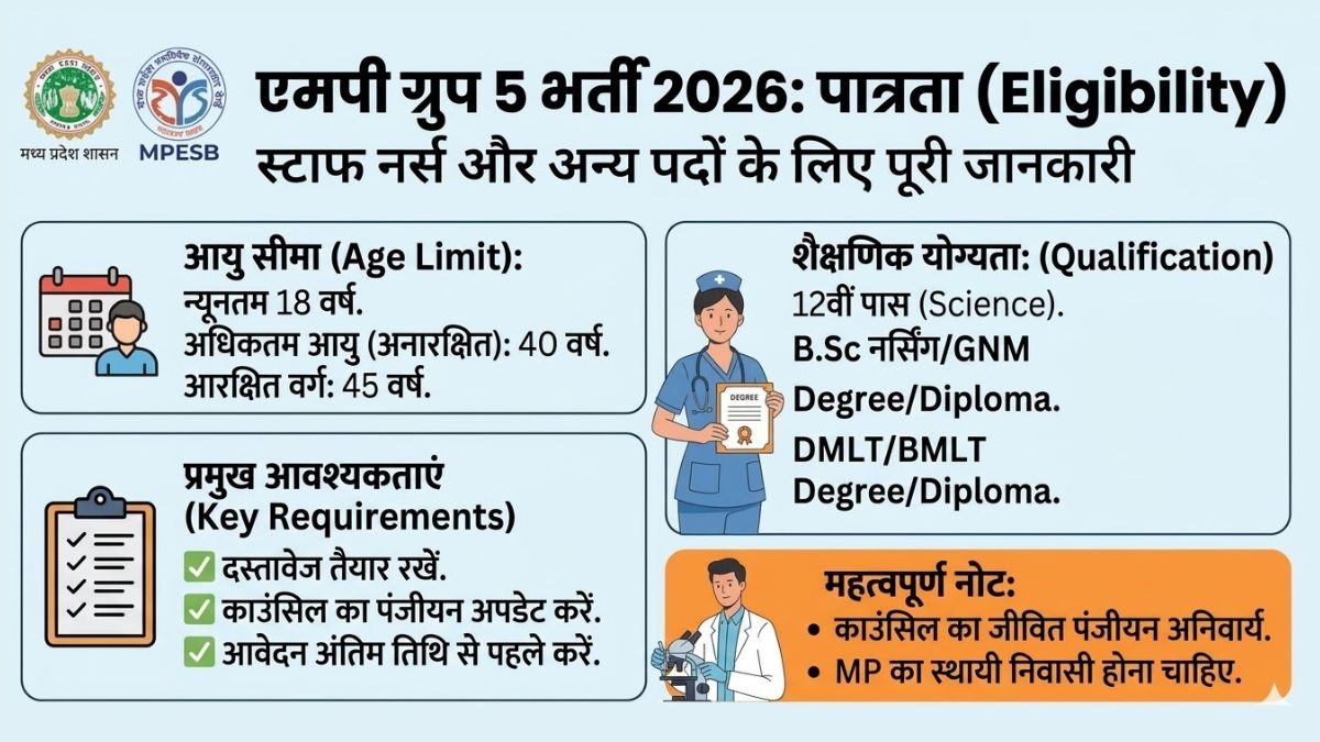 MP Group 5 Recruitment 2026 Eligibility