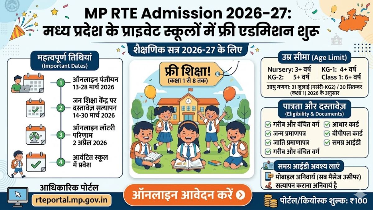 MP RTE Admission